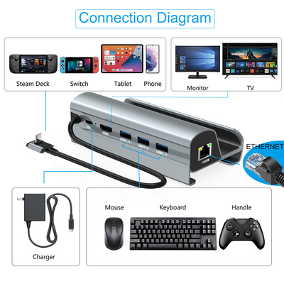 Hub USB de transfert de données rapide de type C avec lecteur de carte TF/SD pour un transport facile